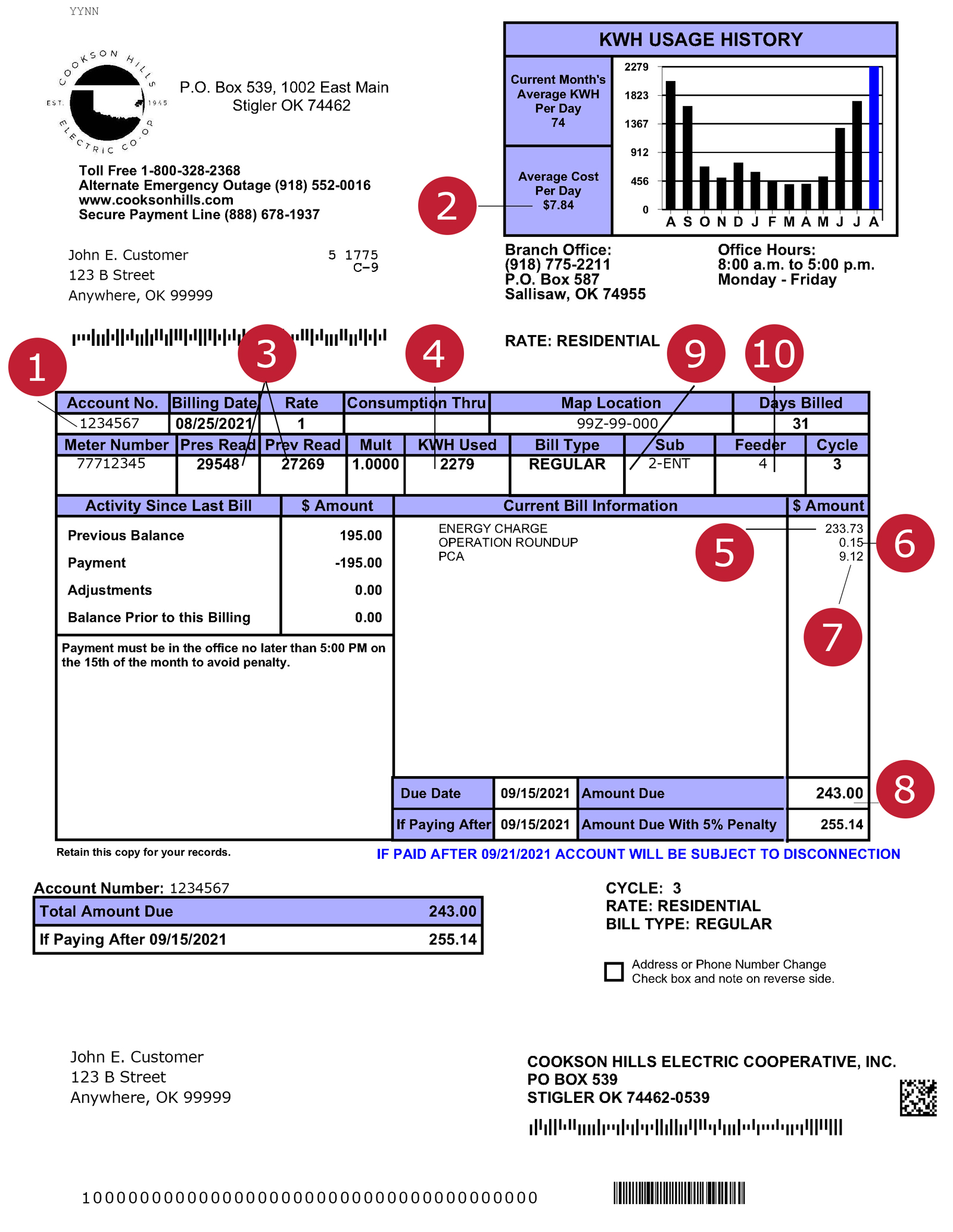 Electric bill diagram